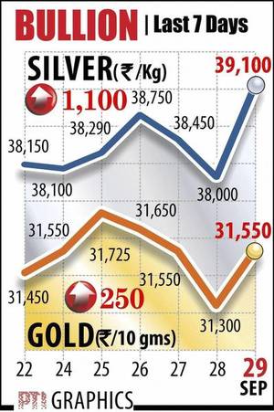 Gold glitters on positive global cues, jewellers’ buying